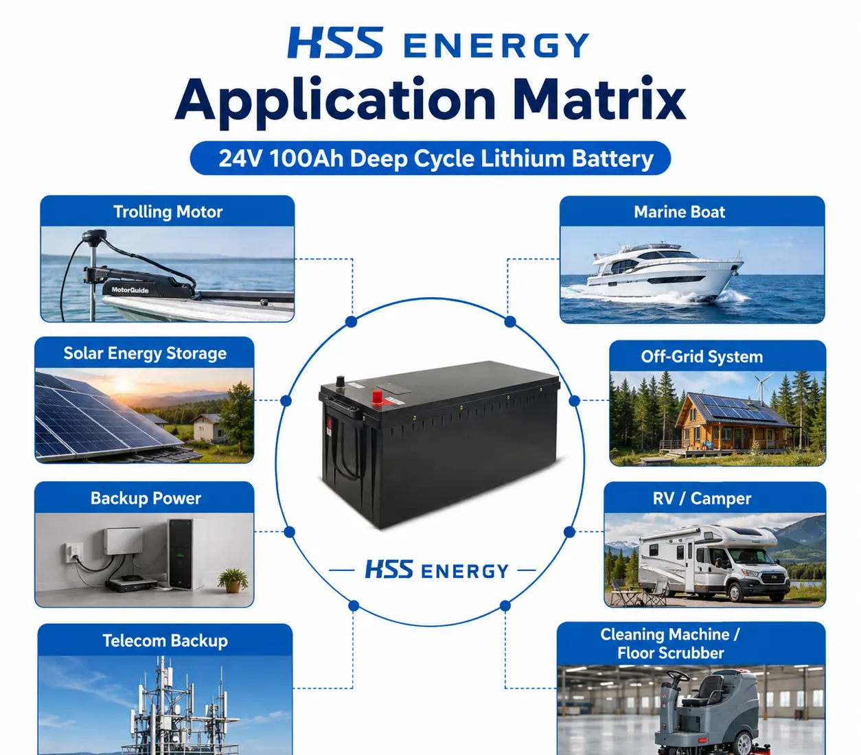 24V 100Ah LiFePO4 Battery