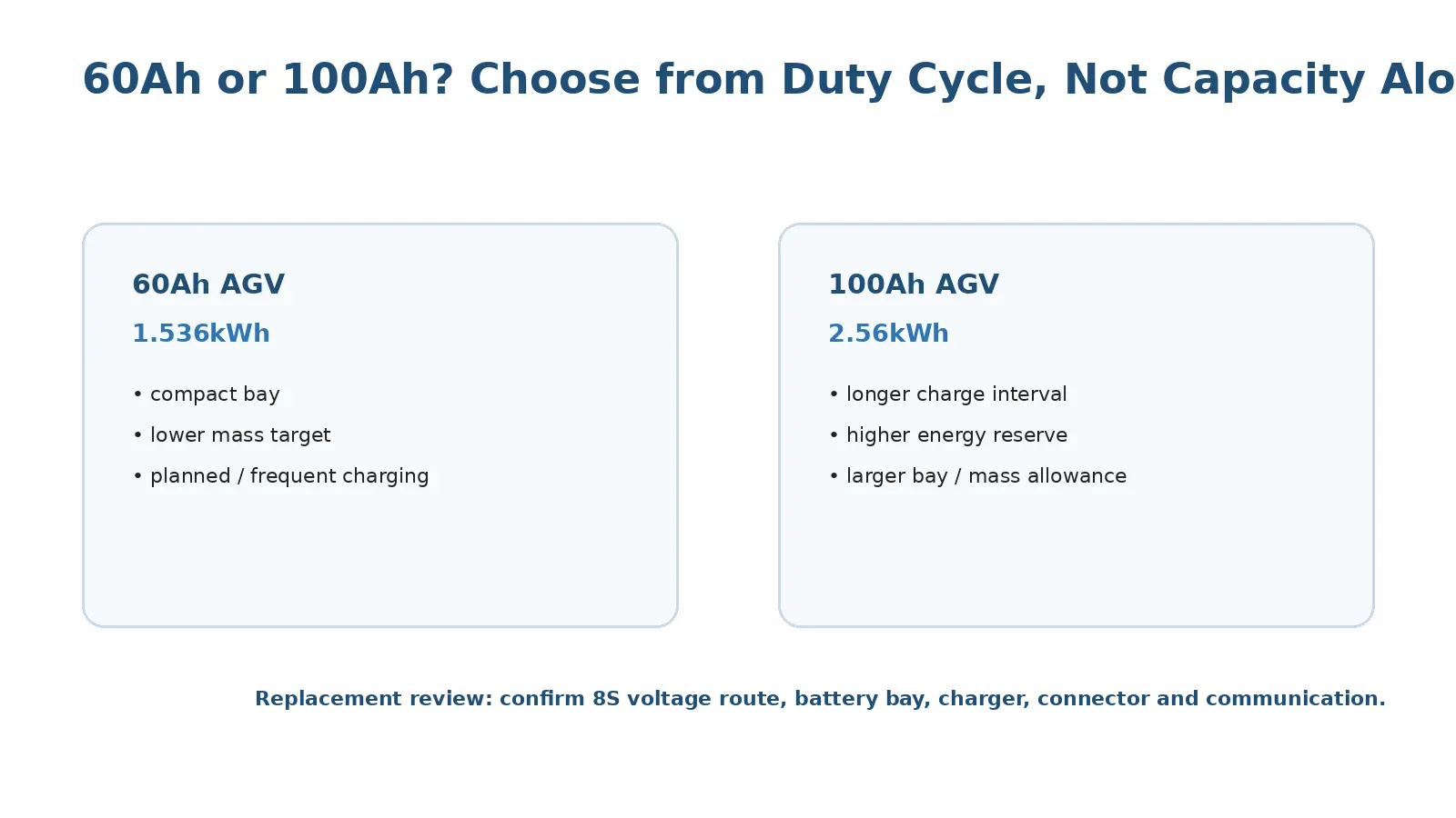 25.6V 100Ah AGV Battery